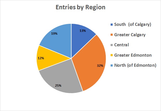 2023 Entries by Region